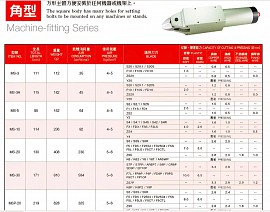 Kéo cắt khí nén lắp tay robot MS-20